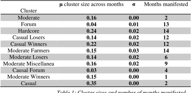 Figure 2 for Going Out of Business: Auction House Behavior in the Massively Multi-Player Online Game