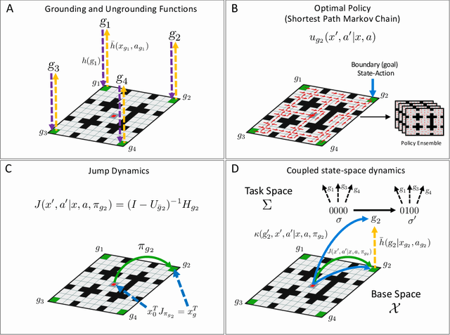 Figure 2 for Jump Operator Planning: Goal-Conditioned Policy Ensembles and Zero-Shot Transfer