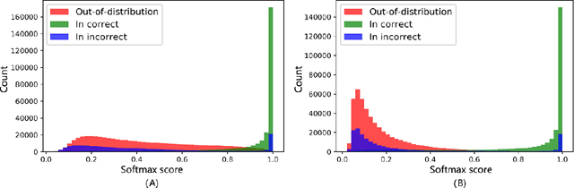 Figure 3 for ProDOMA: improve PROtein DOMAin classification for third-generation sequencing reads using deep learning