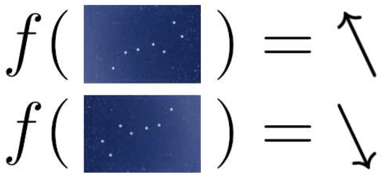 Figure 1 for ZZ-Net: A Universal Rotation Equivariant Architecture for 2D Point Clouds