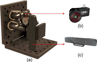 Figure 3 for Biometric Face Presentation Attack Detection with Multi-Channel Convolutional Neural Network