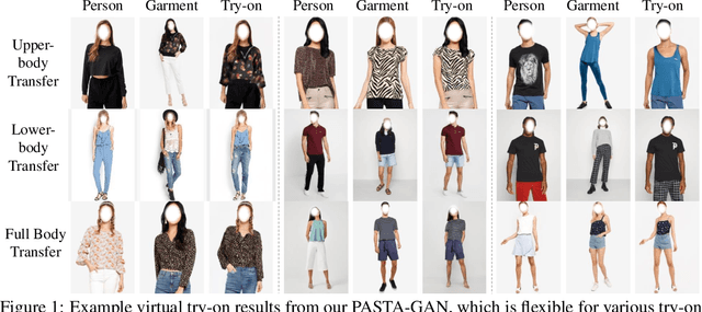Figure 1 for Towards Scalable Unpaired Virtual Try-On via Patch-Routed Spatially-Adaptive GAN