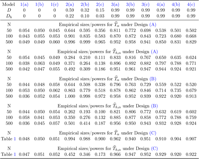 Figure 3 for Fisher-Pitman permutation tests based on nonparametric Poisson mixtures with application to single cell genomics