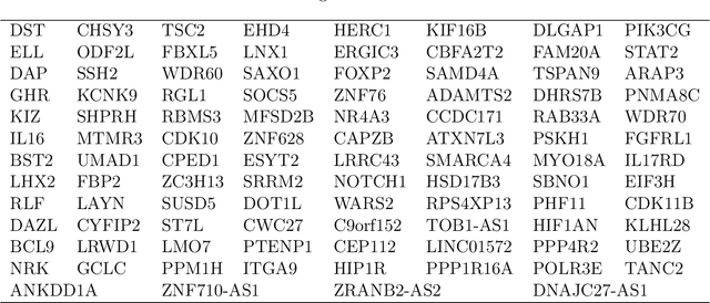 Figure 4 for Fisher-Pitman permutation tests based on nonparametric Poisson mixtures with application to single cell genomics