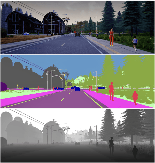 Figure 1 for IDDA: a large-scale multi-domain dataset for autonomous driving