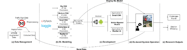 Figure 1 for Integration of Convolutional Neural Networks in Mobile Applications