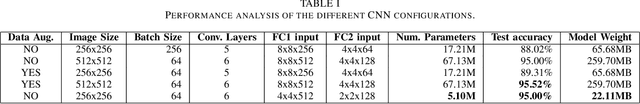 Figure 3 for Integration of Convolutional Neural Networks in Mobile Applications
