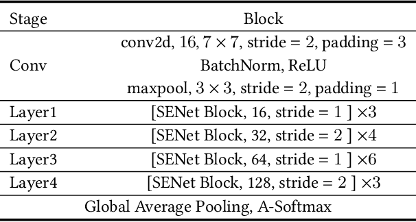 Figure 4 for Audio Deepfake Detection Based on a Combination of F0 Information and Real Plus Imaginary Spectrogram Features