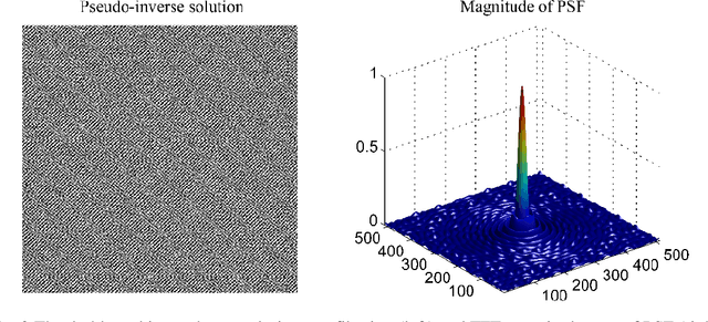 Figure 3 for Out-of-focus Blur: Image De-blurring