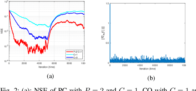 Figure 2 for Learning Time-Varying Graphs from Online Data