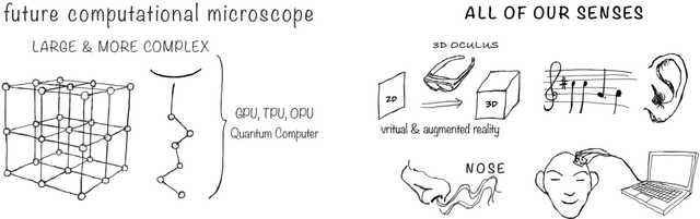 Figure 2 for On scientific understanding with artificial intelligence