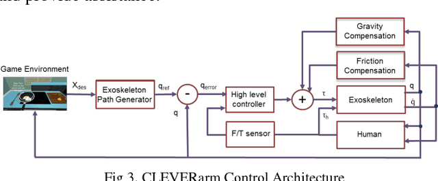 Figure 3 for Challenges and Opportunities in Exoskeleton-based Rehabilitation