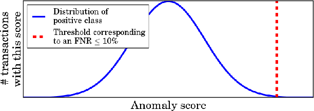 Figure 1 for Beauty and Brains: Detecting Anomalous Pattern Co-Occurrences