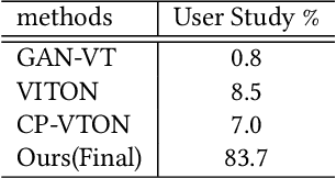 Figure 1 for M2E-Try On Net: Fashion from Model to Everyone
