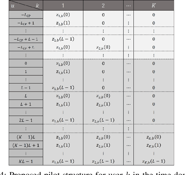 Figure 4 for Joint CFO and Channel Estimation for RIS-aided Multi-user Massive MIMO Systems