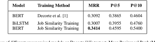 Figure 3 for Learning Job Titles Similarity from Noisy Skill Labels