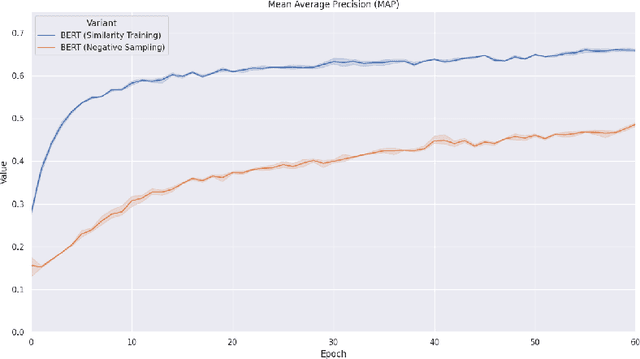 Figure 4 for Learning Job Titles Similarity from Noisy Skill Labels