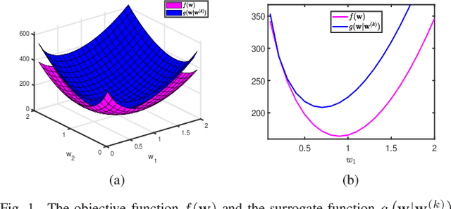 Figure 1 for Learning Sparse Graphs via Majorization-Minimization for Smooth Node Signals