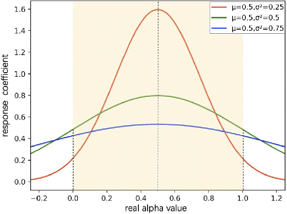 Figure 4 for Prior-Induced Information Alignment for Image Matting