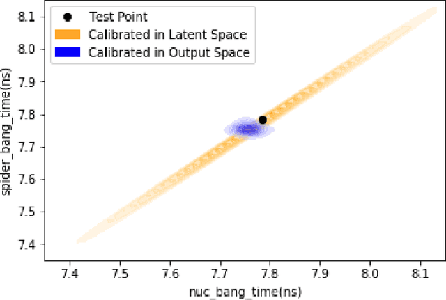 Figure 2 for Meaningful uncertainties from deep neural network surrogates of large-scale numerical simulations
