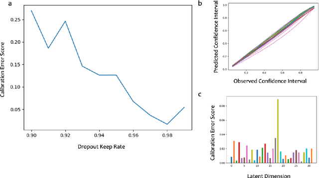 Figure 4 for Meaningful uncertainties from deep neural network surrogates of large-scale numerical simulations