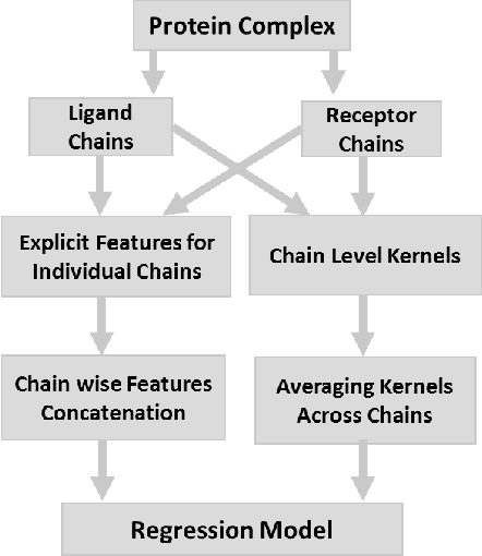 Figure 3 for ISLAND: In-Silico Prediction of Proteins Binding Affinity Using Sequence Descriptors