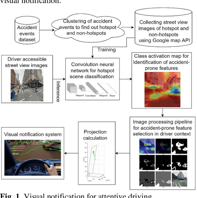 Figure 1 for Sensing accident-prone features in urban scenes for proactive driving and accident prevention