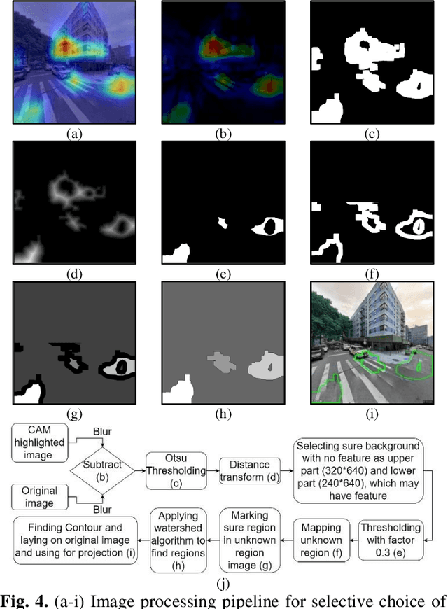 Figure 4 for Sensing accident-prone features in urban scenes for proactive driving and accident prevention
