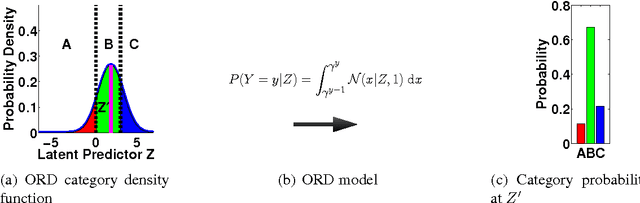 Figure 3 for SPRITE: A Response Model For Multiple Choice Testing