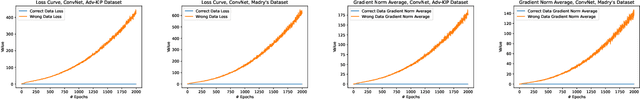 Figure 4 for Can we achieve robustness from data alone?