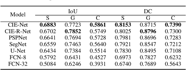 Figure 2 for A Novel Incremental Learning Driven Instance Segmentation Framework to Recognize Highly Cluttered Instances of the Contraband Items