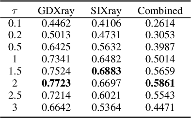 Figure 4 for A Novel Incremental Learning Driven Instance Segmentation Framework to Recognize Highly Cluttered Instances of the Contraband Items
