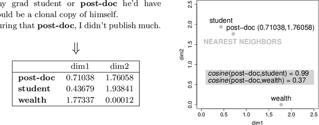 Figure 1 for Distributional Semantics and Linguistic Theory