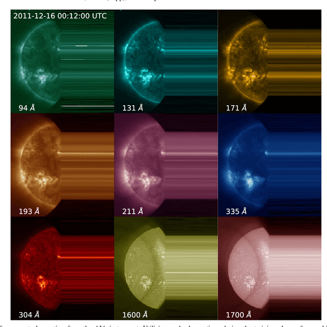 Figure 1 for A Machine Learning Dataset Prepared From the NASA Solar Dynamics Observatory Mission