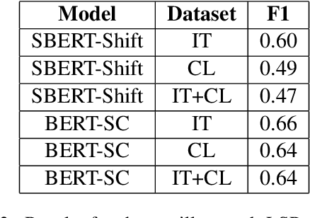 Figure 3 for Semantic Segmentation of Legal Documents via Rhetorical Roles