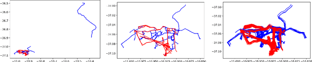 Figure 3 for Classifying Spatial Trajectories
