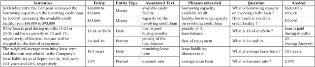 Figure 2 for Zero-Shot Open Information Extraction using Question Generation and Reading Comprehension