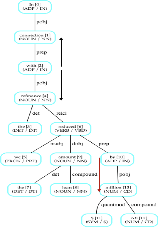 Figure 3 for Zero-Shot Open Information Extraction using Question Generation and Reading Comprehension