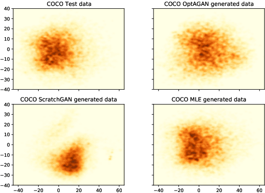 Figure 4 for OptAGAN: Entropy-based finetuning on text VAE-GAN