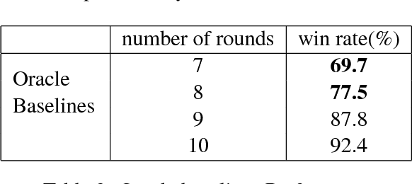 Figure 4 for Multimodal Hierarchical Reinforcement Learning Policy for Task-Oriented Visual Dialog