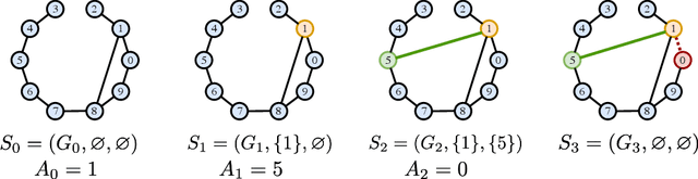 Figure 1 for Dynamic Network Reconfiguration for Entropy Maximization using Deep Reinforcement Learning