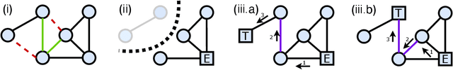 Figure 3 for Dynamic Network Reconfiguration for Entropy Maximization using Deep Reinforcement Learning