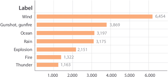 Figure 1 for A Bimodal Learning Approach to Assist Multi-sensory Effects Synchronization
