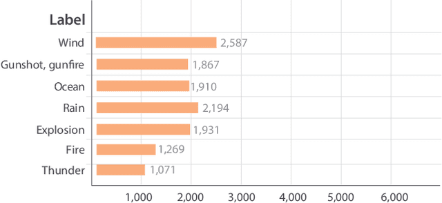 Figure 2 for A Bimodal Learning Approach to Assist Multi-sensory Effects Synchronization