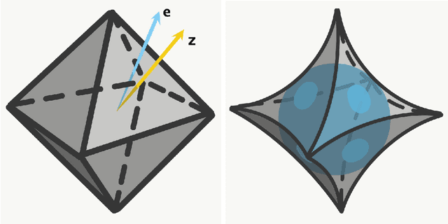 Figure 1 for The Noise Collector for sparse recovery in high dimensions
