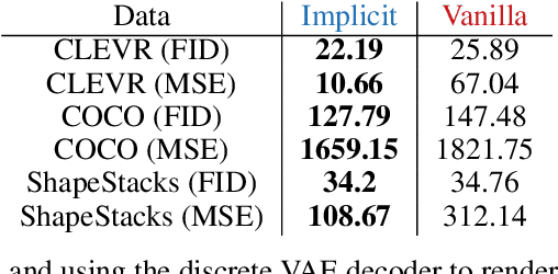 Figure 4 for Object Representations as Fixed Points: Training Iterative Refinement Algorithms with Implicit Differentiation