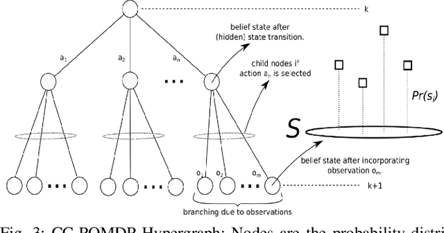 Figure 3 for Risk-Aware Reasoning for Autonomous Vehicles