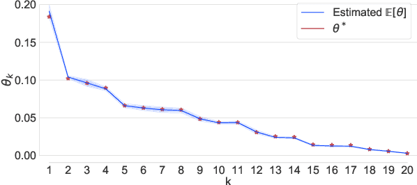 Figure 1 for A Bayesian Choice Model for Eliminating Feedback Loops