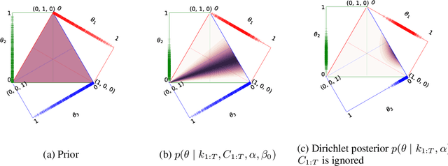 Figure 3 for A Bayesian Choice Model for Eliminating Feedback Loops