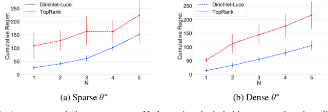Figure 4 for A Bayesian Choice Model for Eliminating Feedback Loops